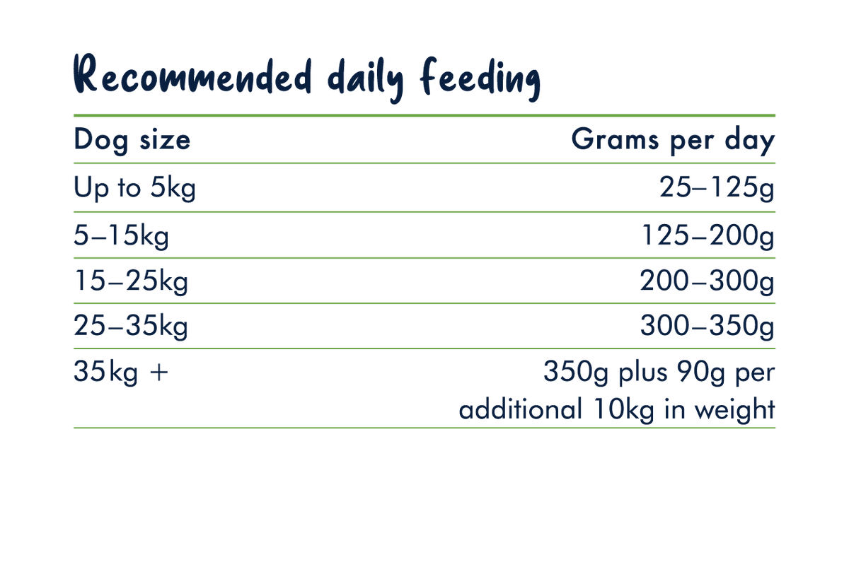 True Colours Adult Chicken & Brown Rice Dog Food – 3kg – feeding guide