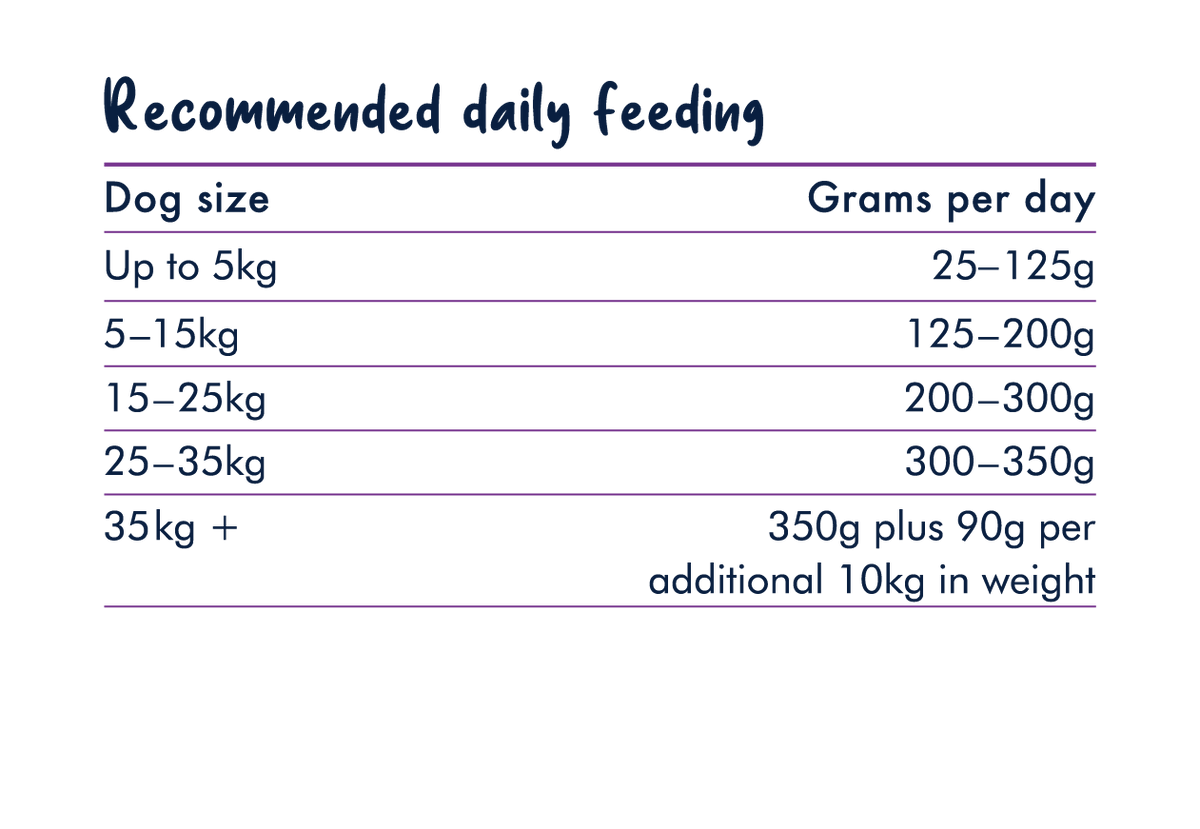 True Colours Adult Lamb & Brown Rice Dog Food – 3kg – feeding guide